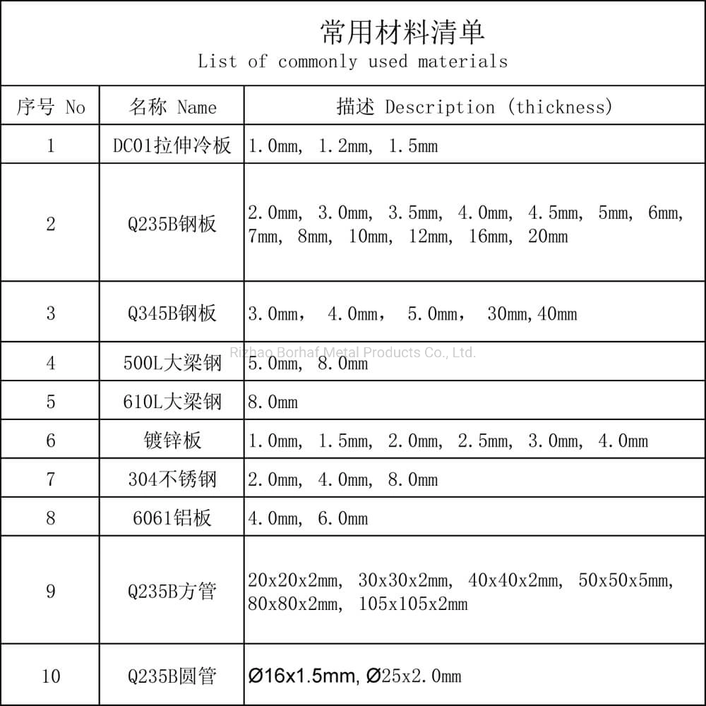 Customization Sheet Metal Fabrication Strut Channel Strut Post for Electric Industries