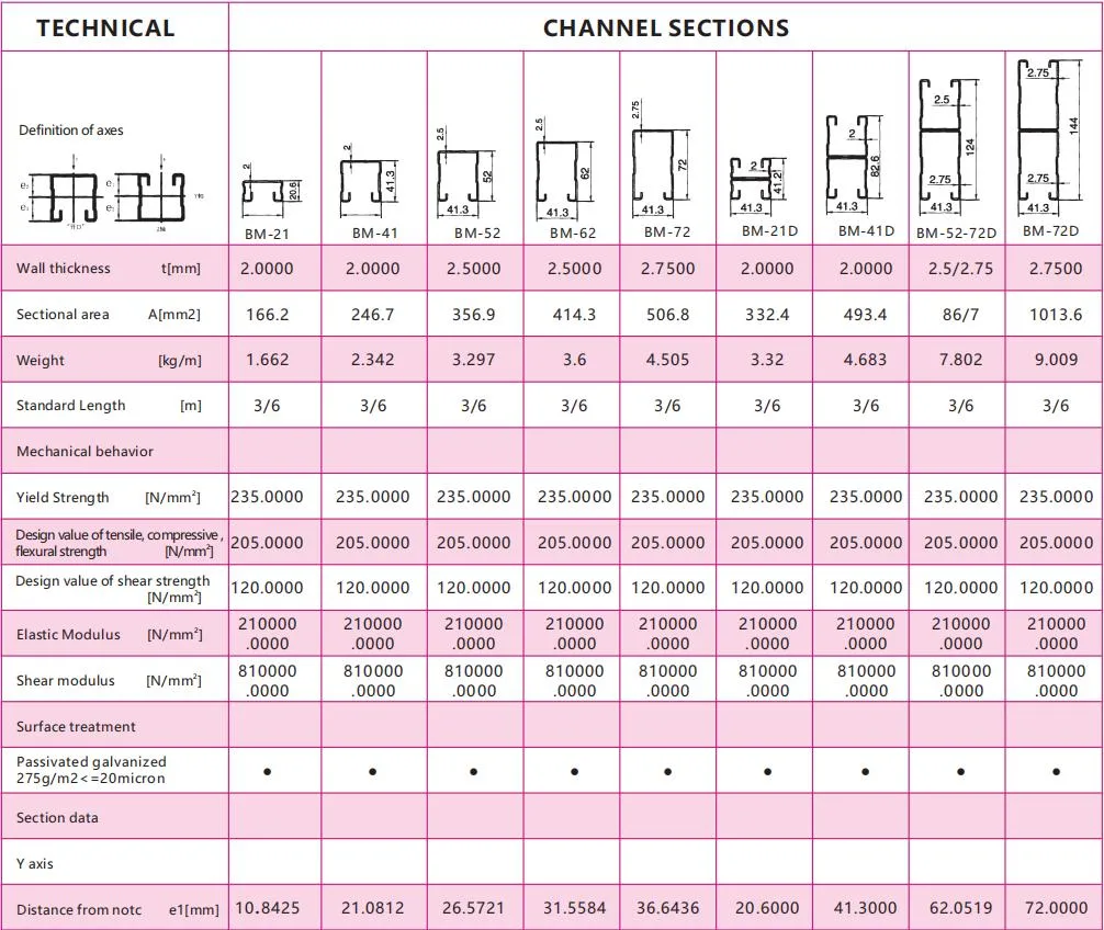 Durable Galvanized C Steel Strut Channel with High-Quality Q235B SS304